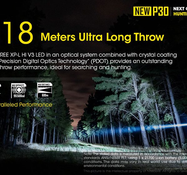 ΦΑΚΟΣ LED NITECORE PRECISE P30 NEW + 2150R USB-C